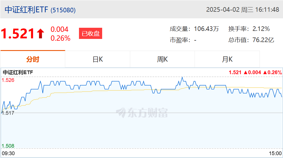 关税落地期，如何寻找震荡市中的确定性机会?