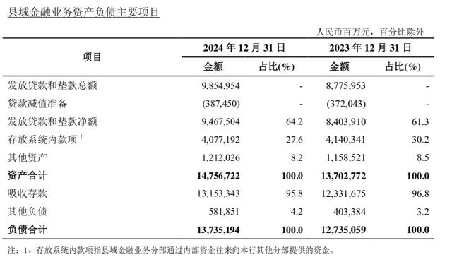银行2024年财报里,藏着「县域金融」的逆袭故事