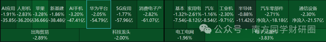 关税来袭,579家上市公司出口依赖高达50%以上!哪些行业危险?