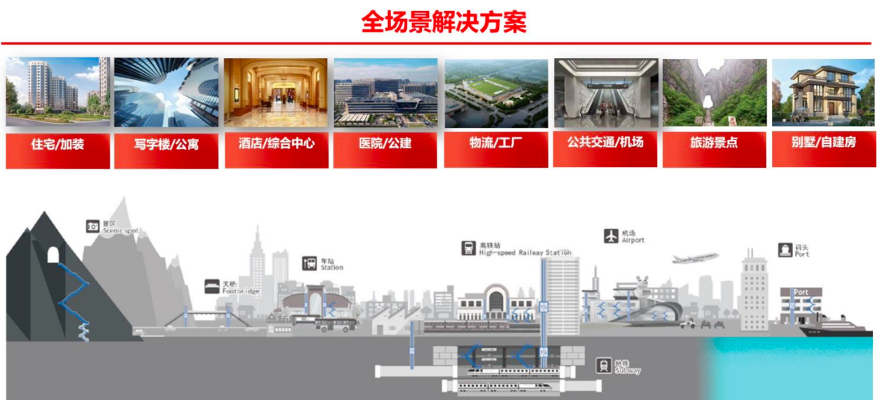 康力电梯：盈利质量逆势提升的行业龙头 有望乘旧改风口持续超预期丨业绩有得秀