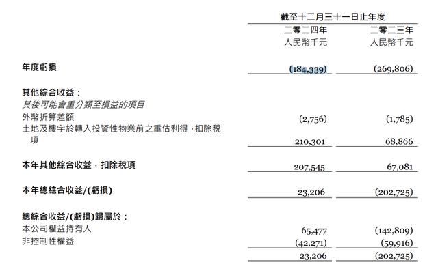 五年巨亏13.8亿!金蝶国际,深陷亏损泥潭