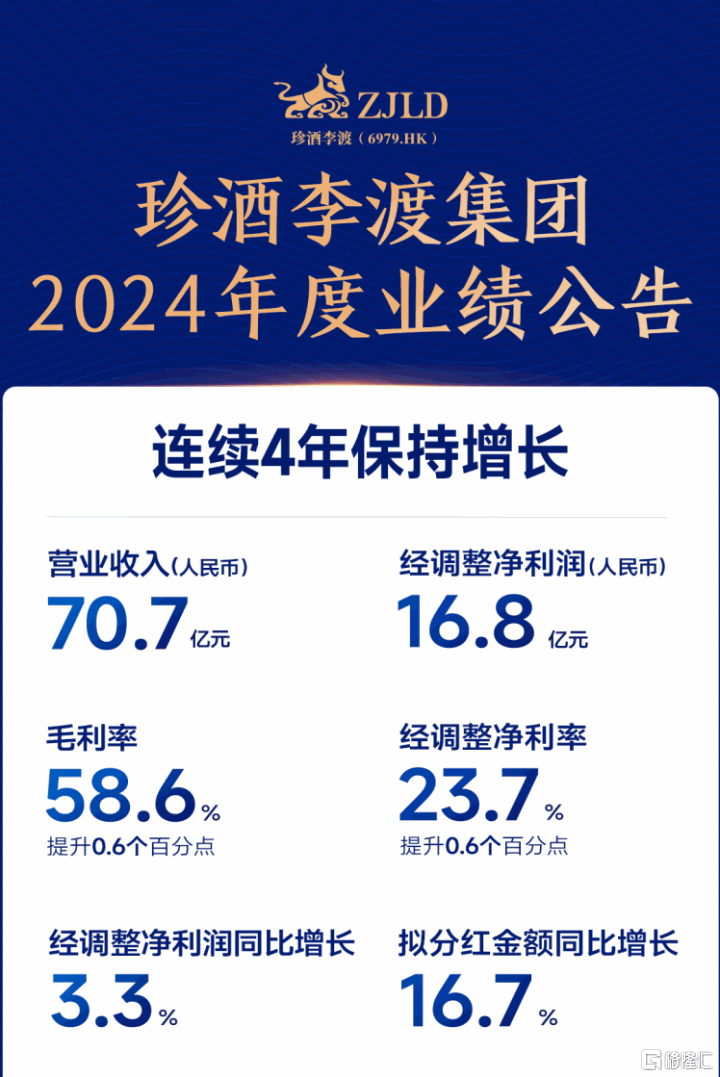 珍酒李渡(6979.HK)：2024业绩全面提质，长期势能催化价值重估