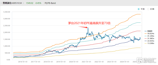 一只值得长期拥有的“养老股”应该是怎样的？——以中国宏桥（01378）为例