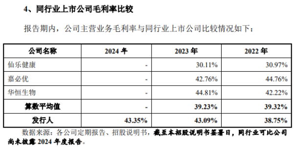 4月3日新股上会动态：技源集团主板IPO上会通过