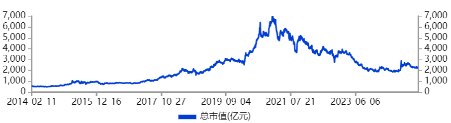 18万股民哭晕！海天味业，4700亿灰飞烟灭