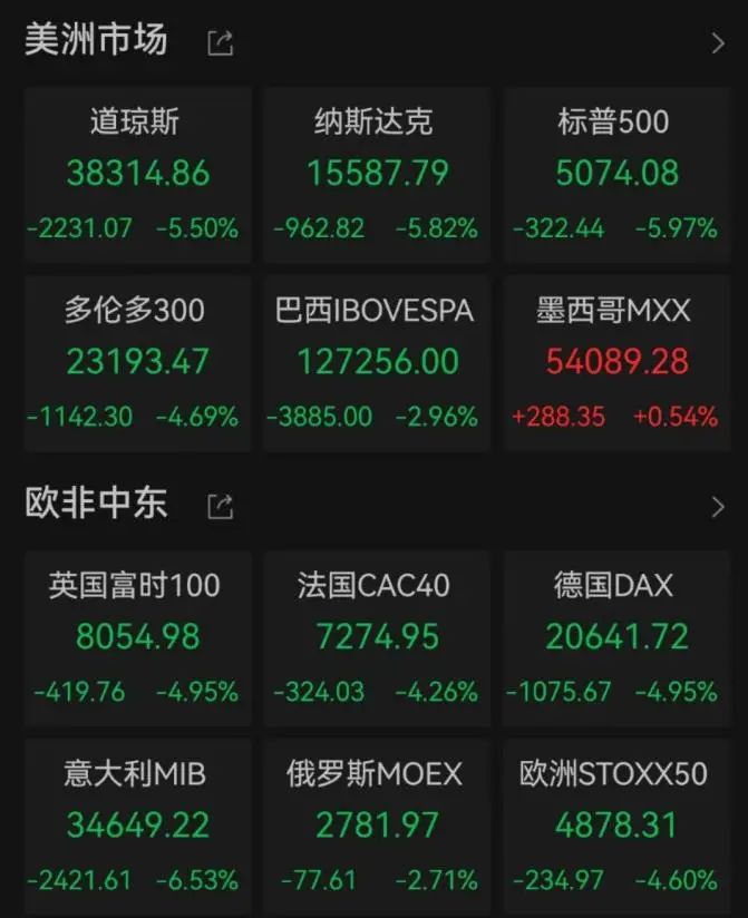 关税有转机?越南等多国妥协,美国多地抗议、特朗普支持率暴跌,纳指暴跌进入熊市