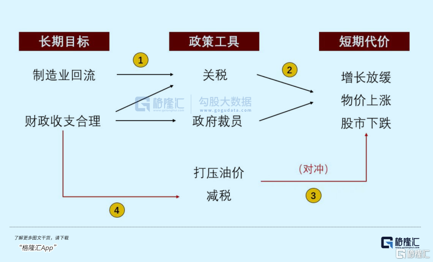 特朗普在豪赌美国国运！我们该如何应对？