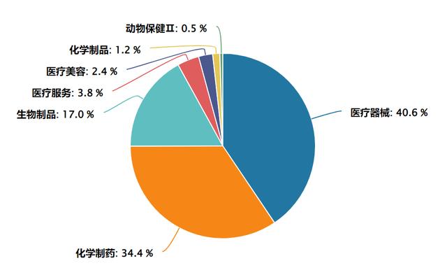 “政策+技术+估值”三重共振!医药行业拐点将至