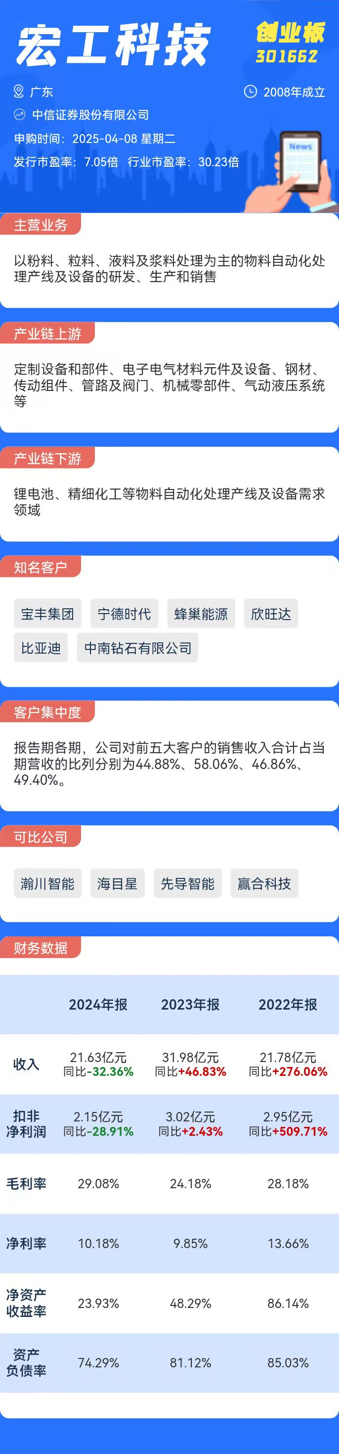打新必看 | 4月8日一只新股申购