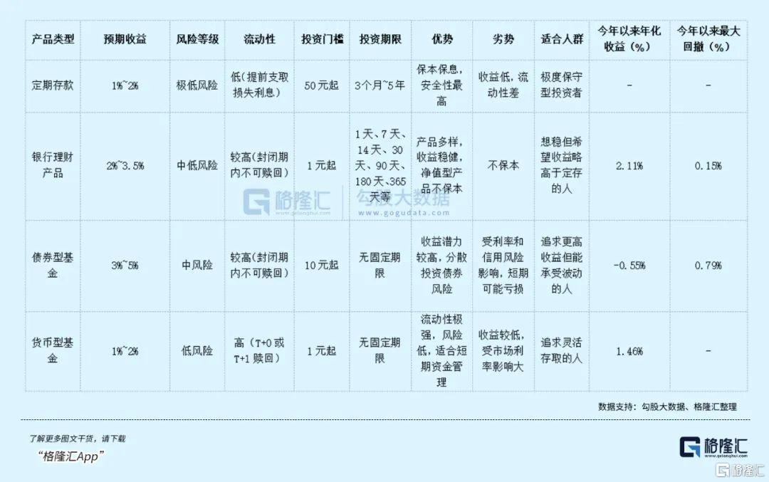 全球资本市场震荡，银行理财成资产配置新宠