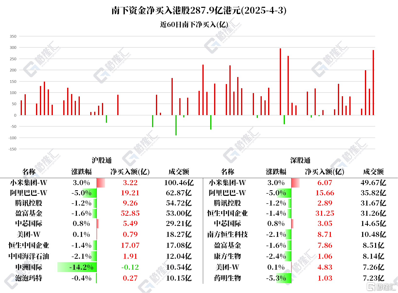 格隆汇4.7盘前要点—港A美股你需要关注的大事都在这