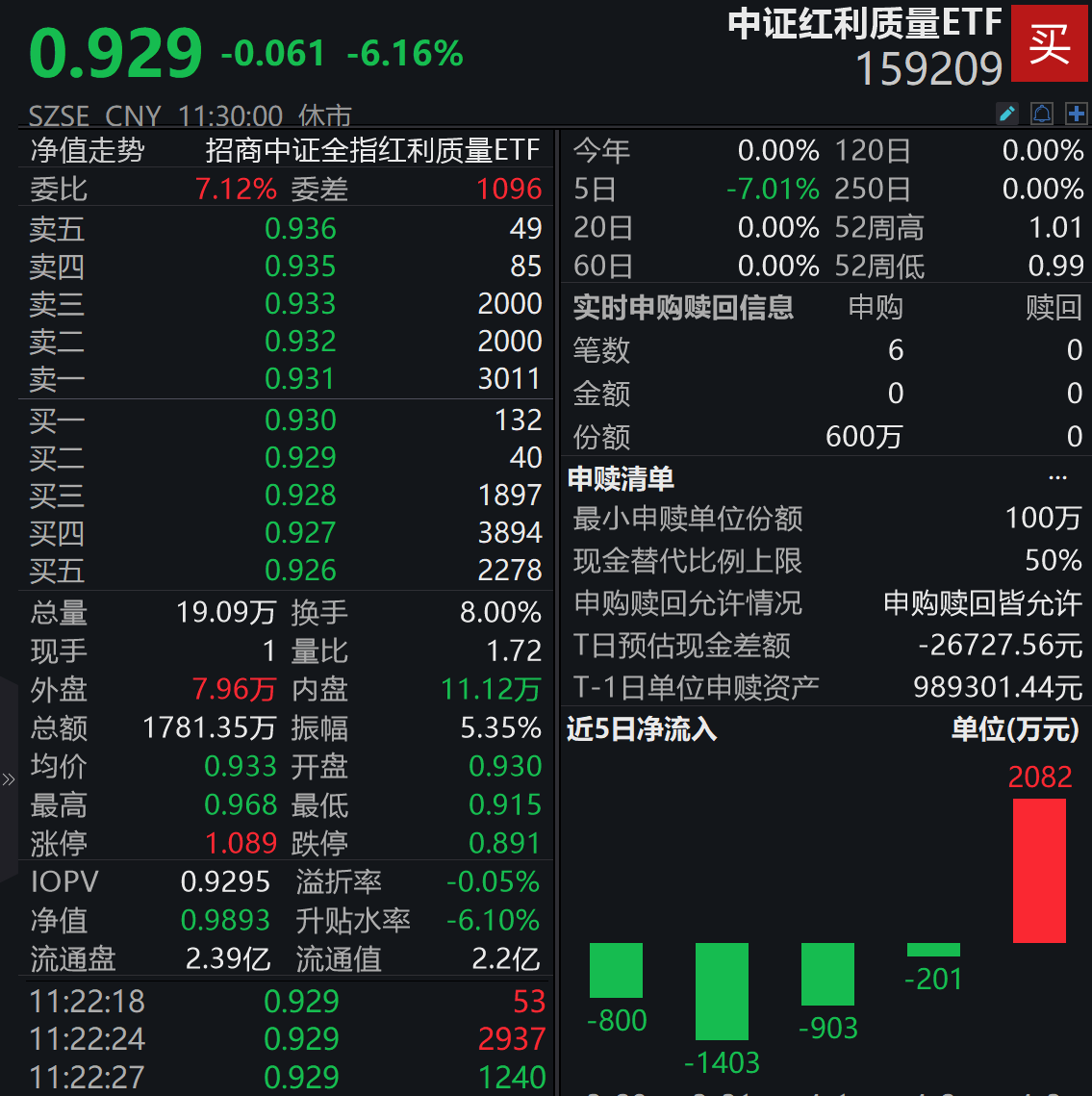 A股放量巨震，哪些品种有望成避险选择？