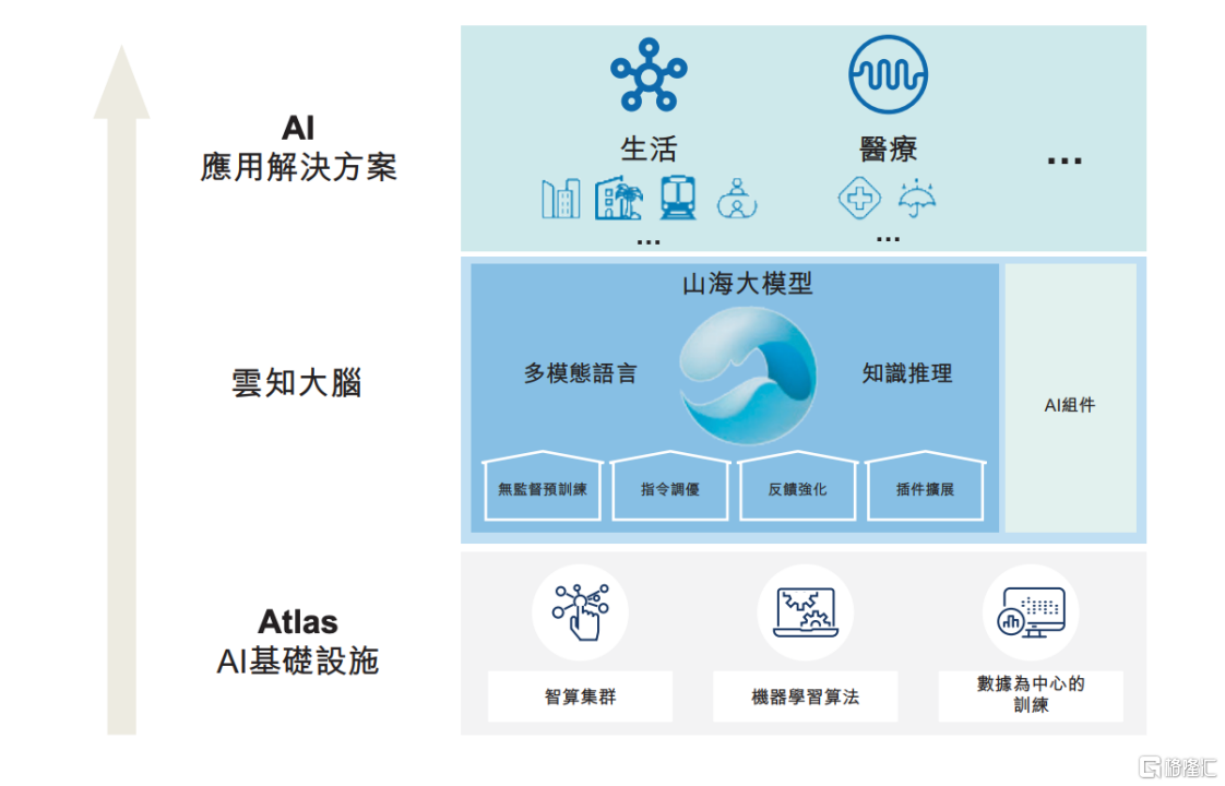 云知声更新招股书：亏损率收窄至17.9%，生活+医疗AI构建商业化双引擎