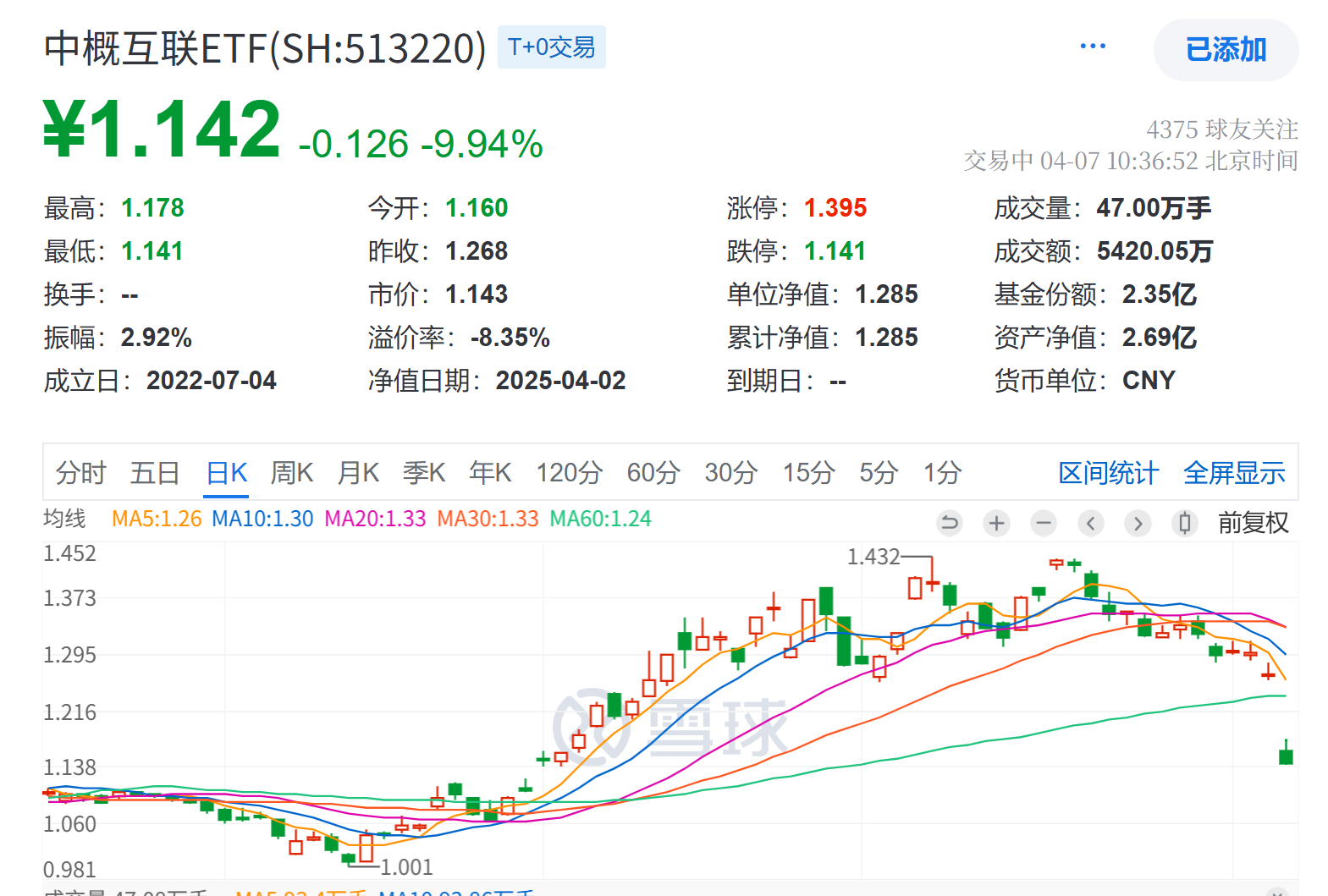 南向再度净买入120亿港元，大跌后的中概互联怎么看？