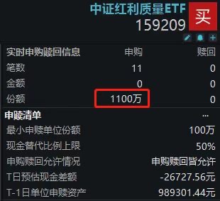 沪指跌破3100点，中证红利质量ETF(159209)盘中再获超千万净流入！
