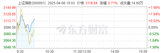 提振内需刻不容缓，消费提前预定下一个主线！