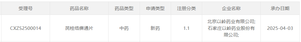 【重磅】以岭药业中药新药大爆发，4000亿市场风云再起