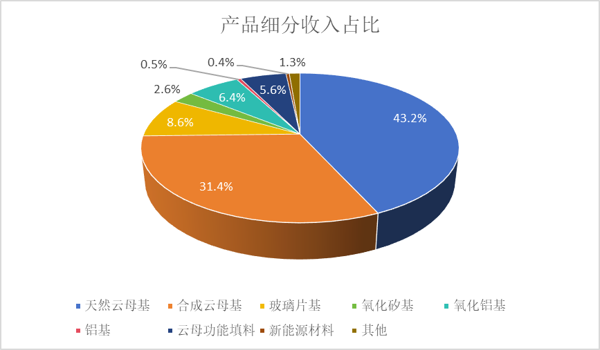 环球新材国际(06616)2024年营收高增55%，全球化协同发展成效显著