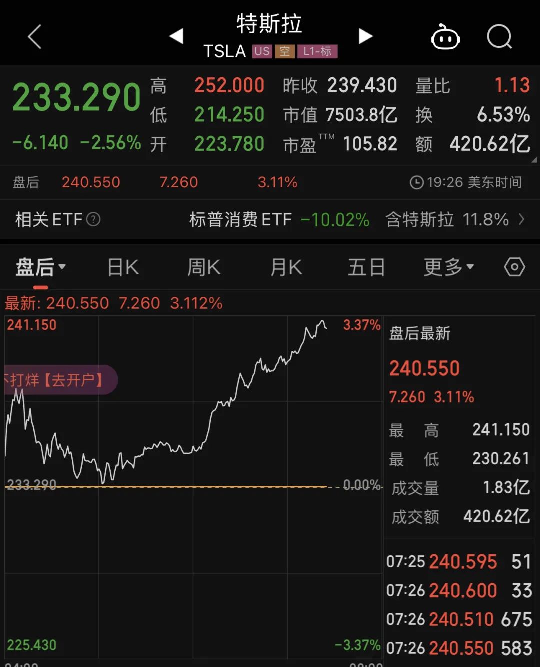 美股全面反弹!特朗普最新发帖,让人揪心