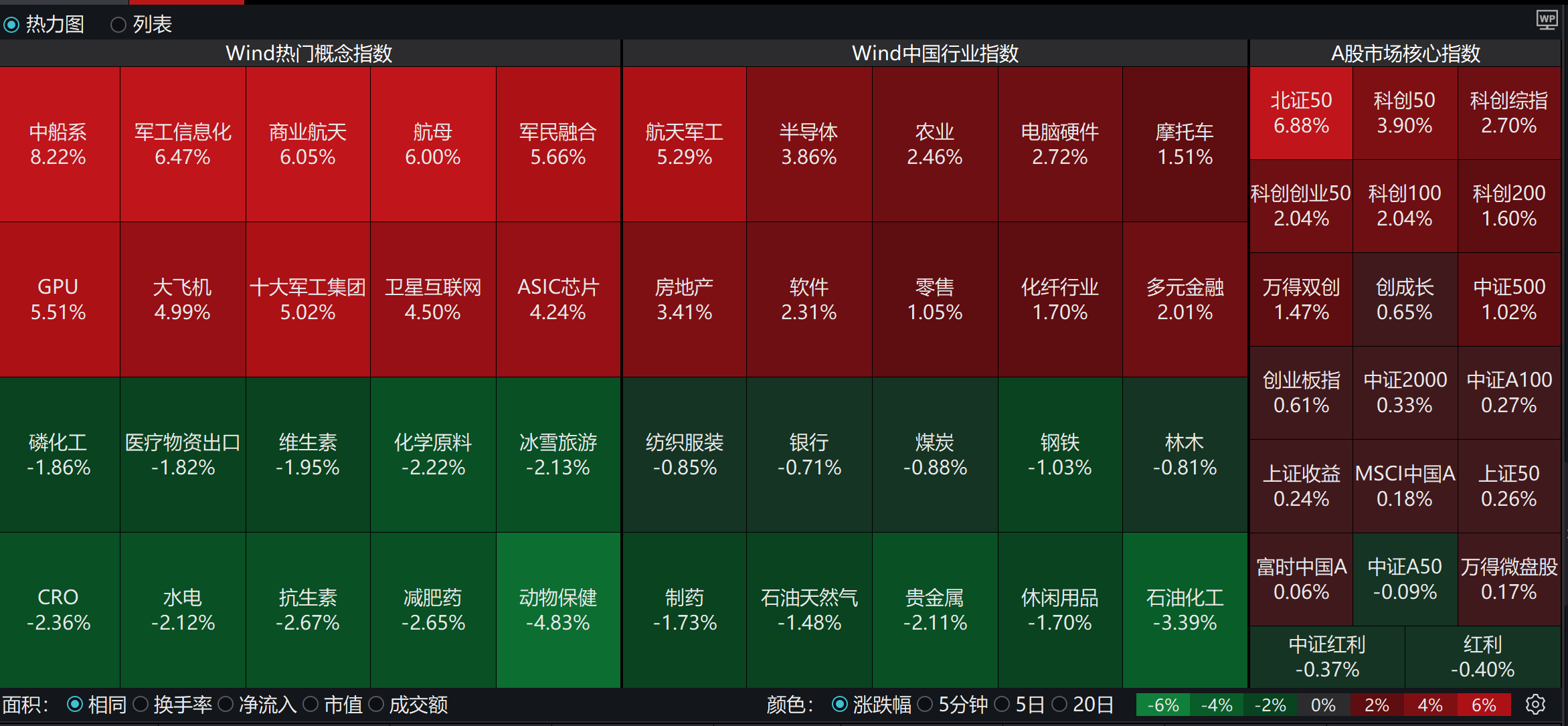 科创板领涨全A，国产替代逻辑再度强化