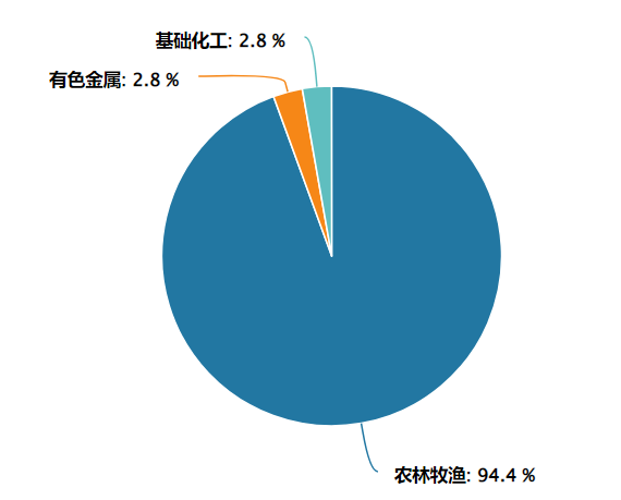 牧原股份业绩爆发！内外围因素共振催化，“猪周期”提速？