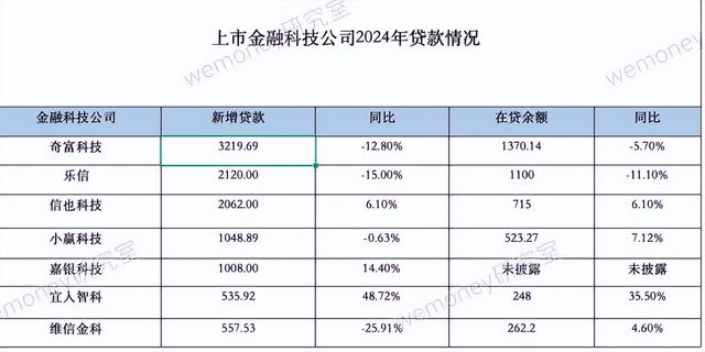 2024金融科技行业洞察：业绩增长韧性强，智能化加速演进