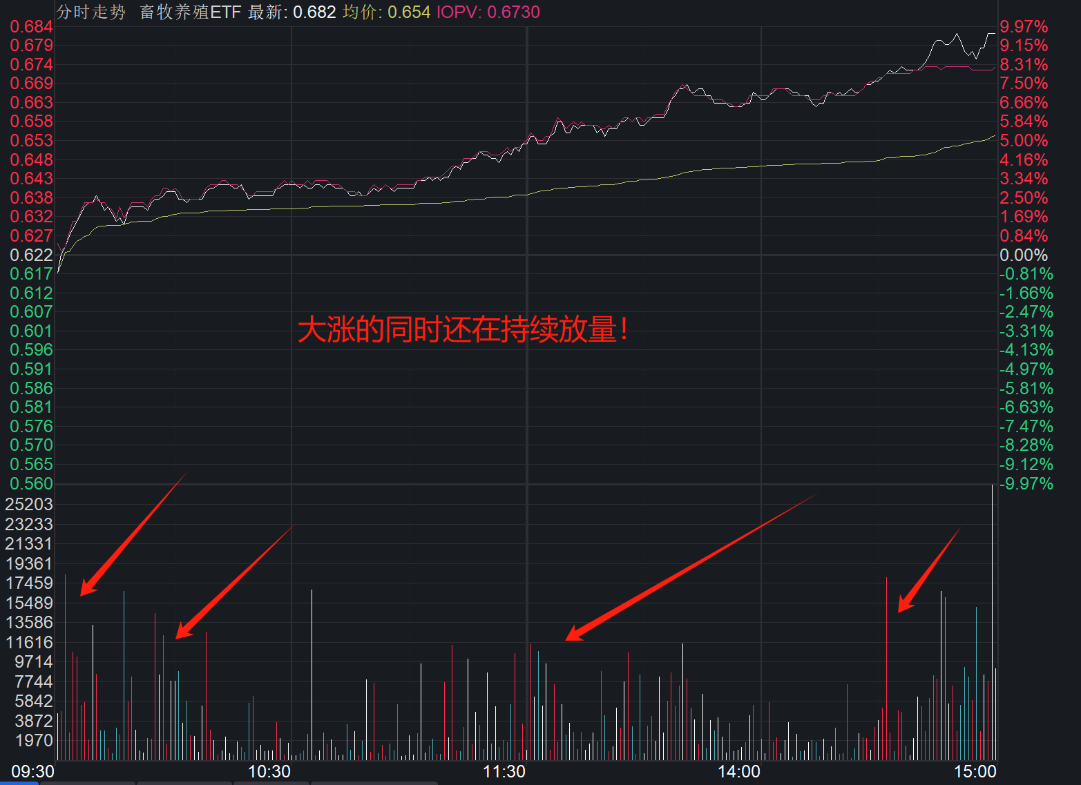 请问今年超级猪周期再现的可能性有多大？