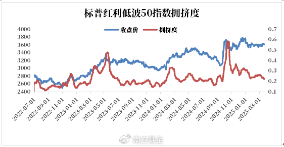 南方基金:当下红利资产适合投资吗?