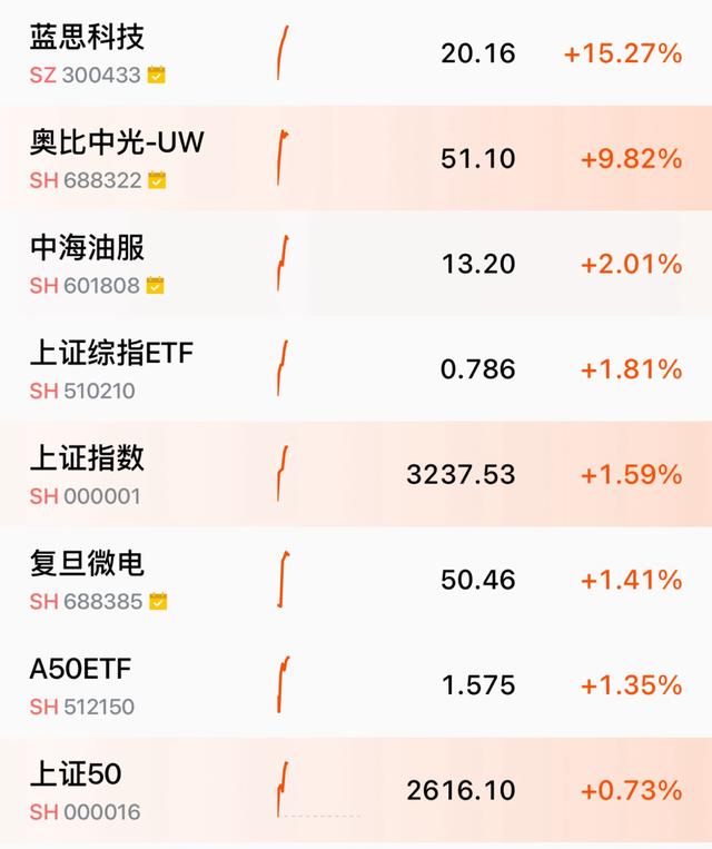 蓝思、复旦微、奥比大涨,“碰链”韧性到底强