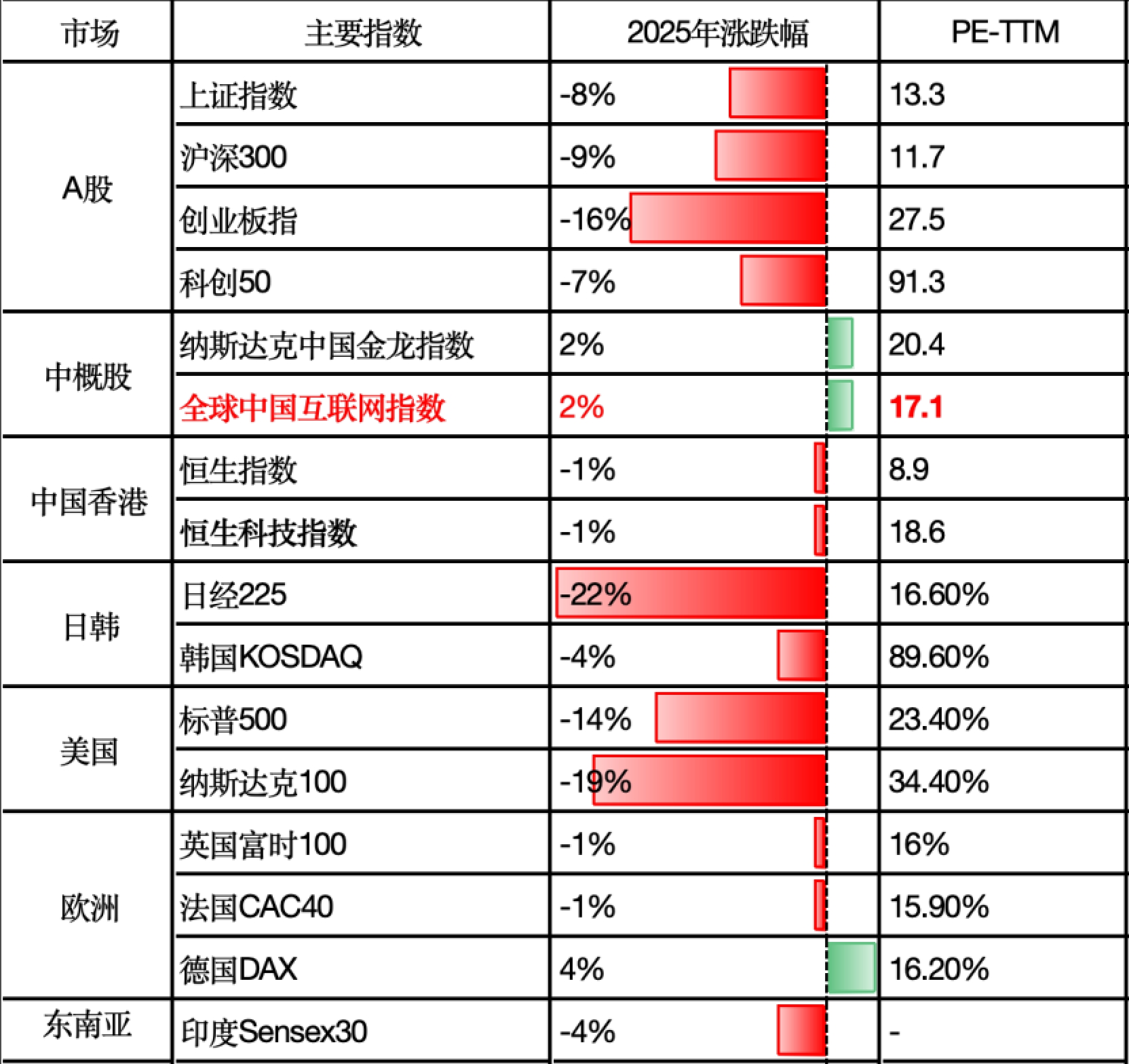 南向资金半日净买入超175亿！关税风波下，互联网是错杀吗？