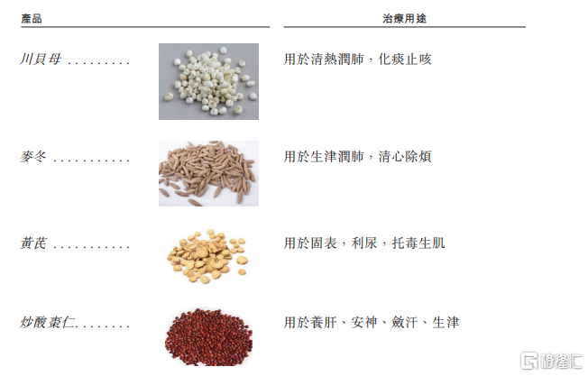 新荷花冲刺IPO，在中药饮片行业市占率第二，毛利率逐年下降
