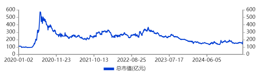 10万股民泪奔!“大妖股”王府井,终于爆了!