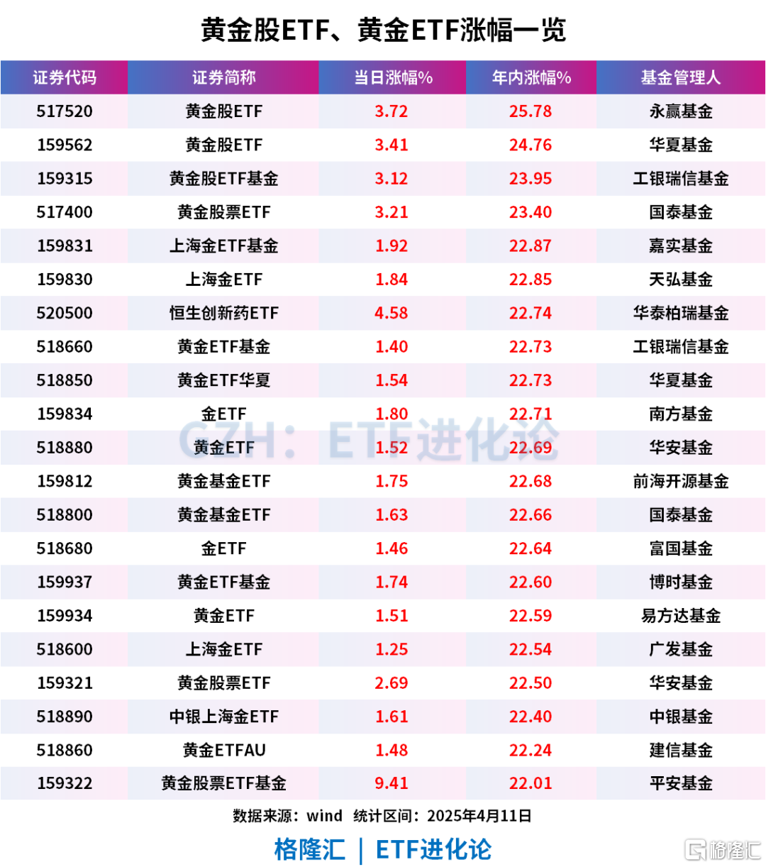 特朗普传来重磅消息！林园看好A股世纪性机会
