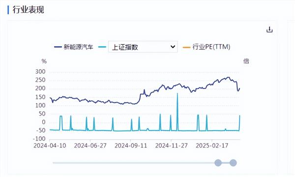 新能源车周报：国内一季度新能源车产销数据出炉