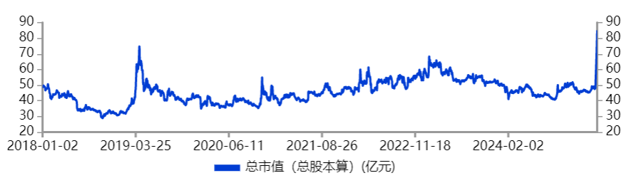 5万股民嗨了，6天6涨停！“港口航运”第一妖股，彻底疯了!