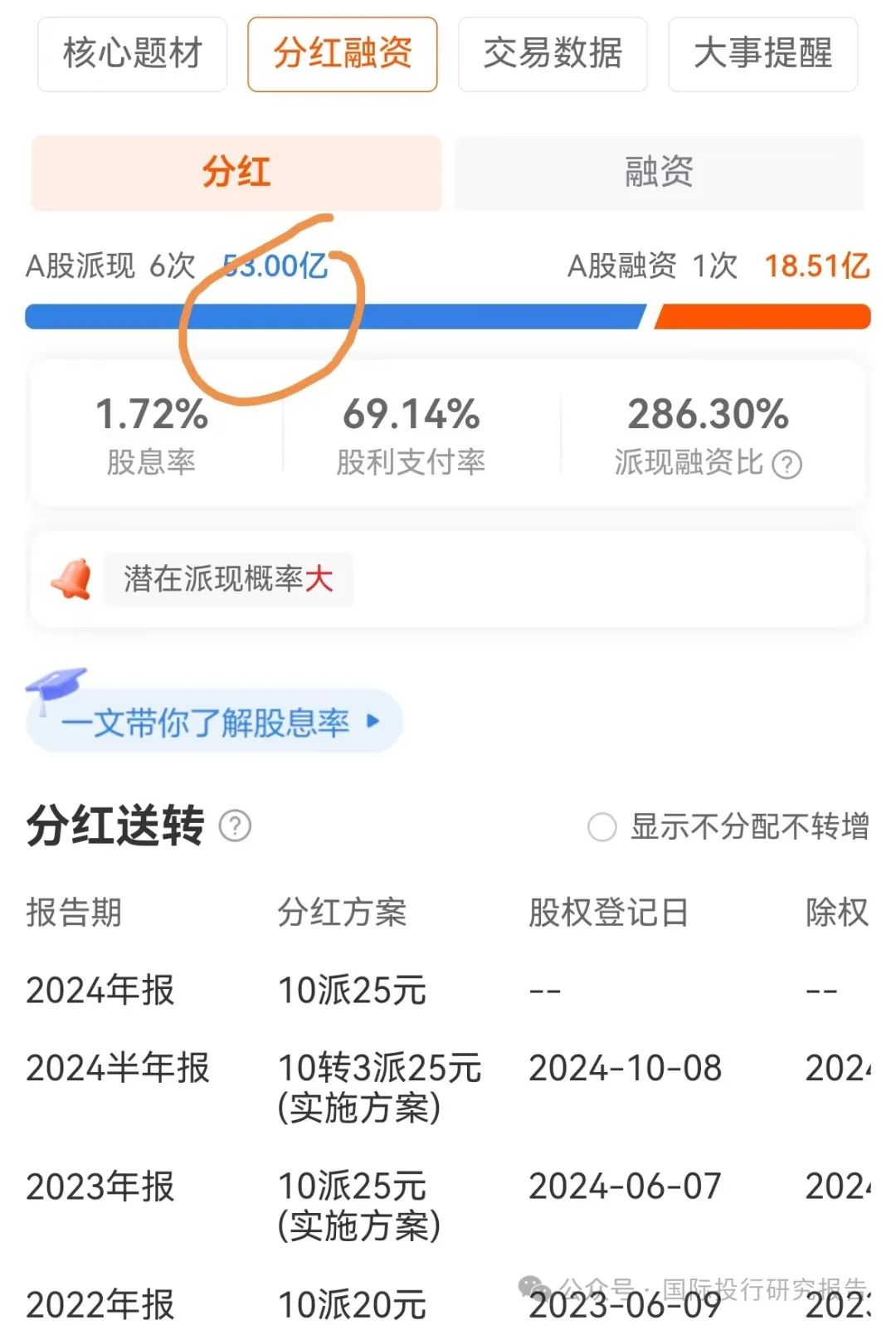 东鹏饮料港股IPO融资: 董秘张磊年薪高达546.55万元,日挣1.5万元!二股东已套现 30 亿