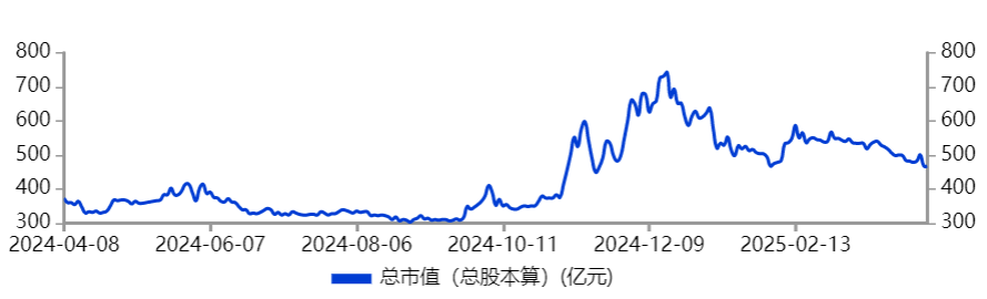31万股民泪奔！供销大集，终于爆了！