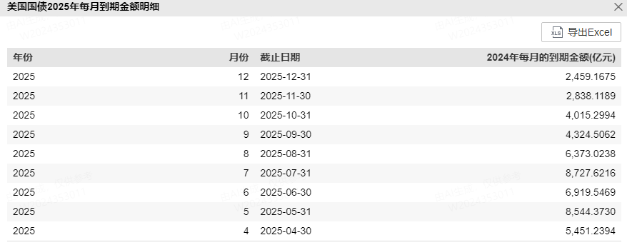 美元、美债齐齐崩盘!全球股市杀跌A股逆势走强,全球资金疯狂抛售美国资产