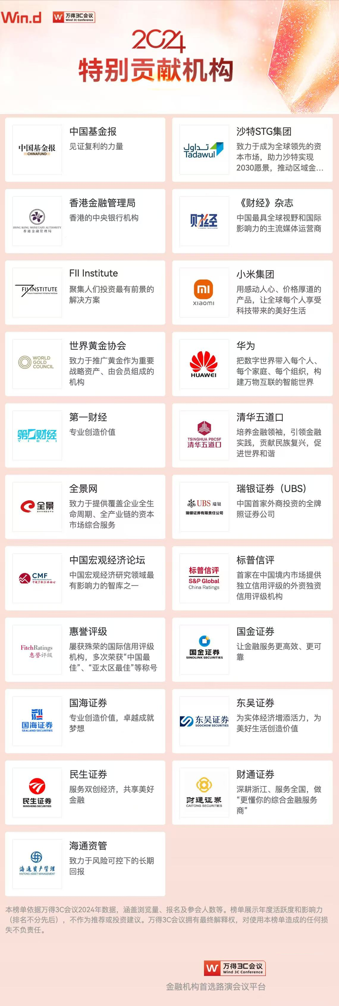 2024年度Wind最佳路演榜公布 全景荣获“特别贡献机构”奖