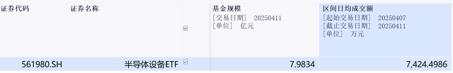 关税松绑+流片革命：国产半导体设备“攻守之势异也”