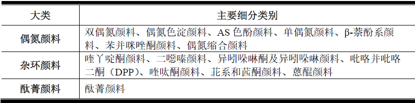 信凯科技：三十年磨一剑！全球有机颜料领先企业登陆A股启新程丨IPO黄金眼