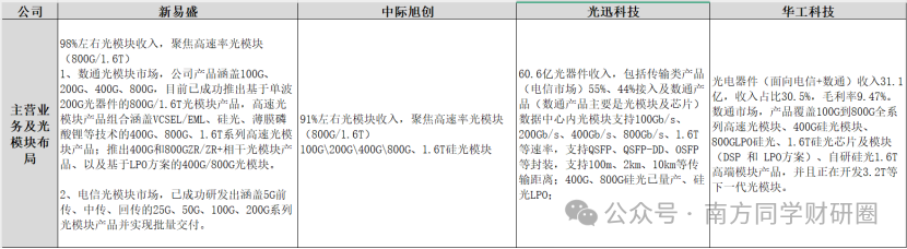 关税豁免,还能相信光吗?(下篇)