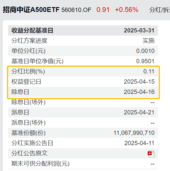 市场调整叠加上市公司积极分红，A500指数股息率升至历史高位！A500指数ETF（560610）首次分红进行中，明日权益登记！