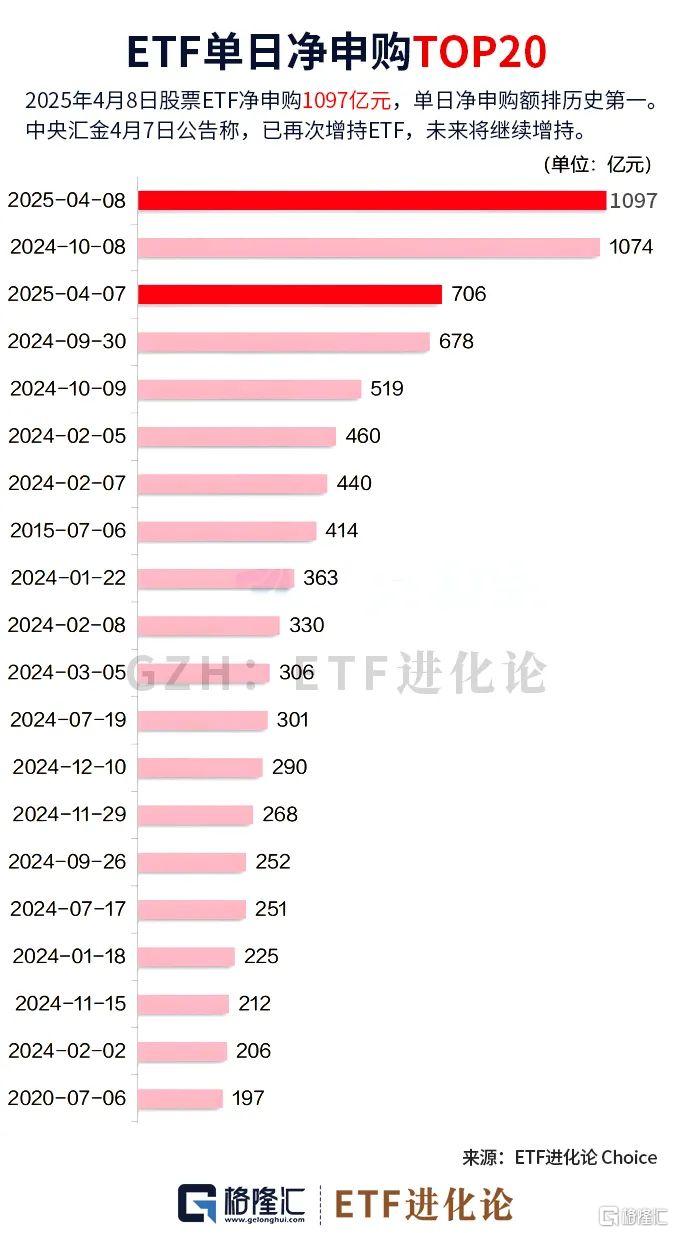 史诗级动荡中，ETF吹响抄底号角!