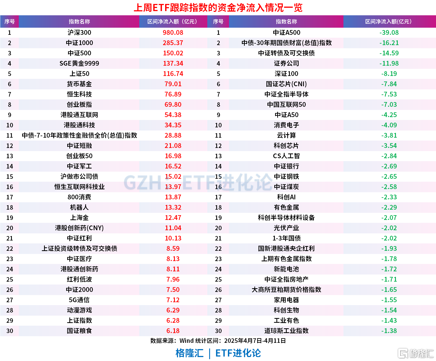 上周股票ETF净流入1900亿，四只沪深300ETF合计净流入超900亿