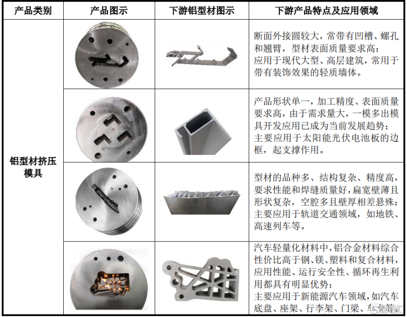 明天大A迎2只新股申购，分别是江顺科技和众捷汽车，均来自江苏