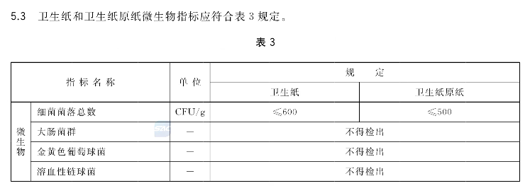 近一年抽检数据告诉你，卫生纸可能“不卫生”，还有这些隐患