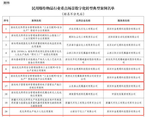 金奥博多案例入选工信部民爆行业数字化转型典型案例