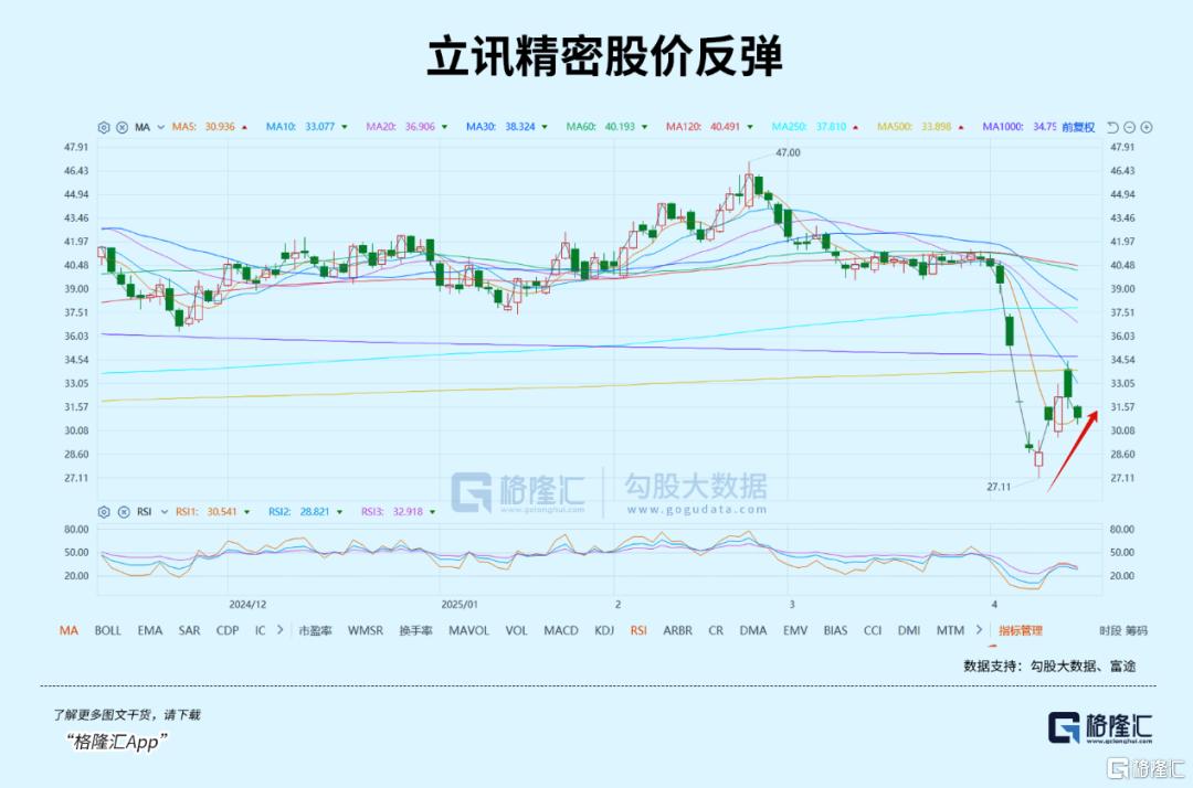 不要浪费难得的做多窗口
