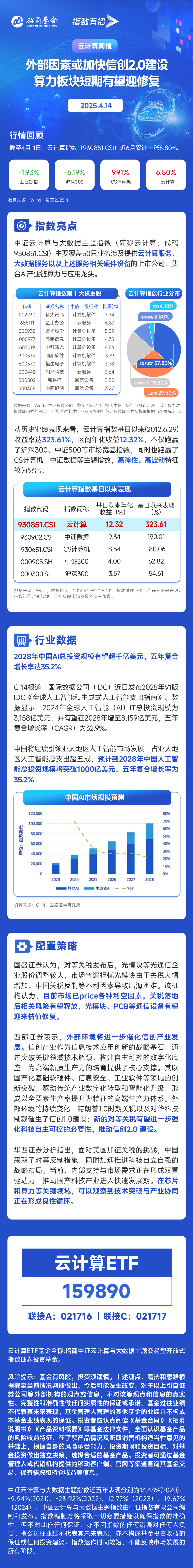 外部因素或加快信创2.0建设，算力板块短期有望迎修复